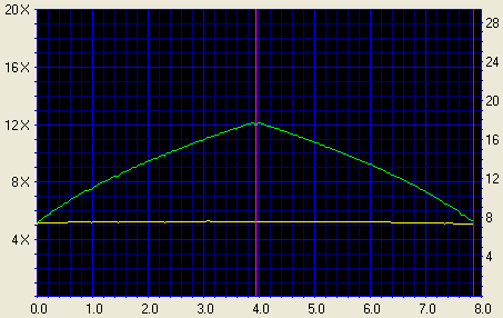 Click for a full graph!